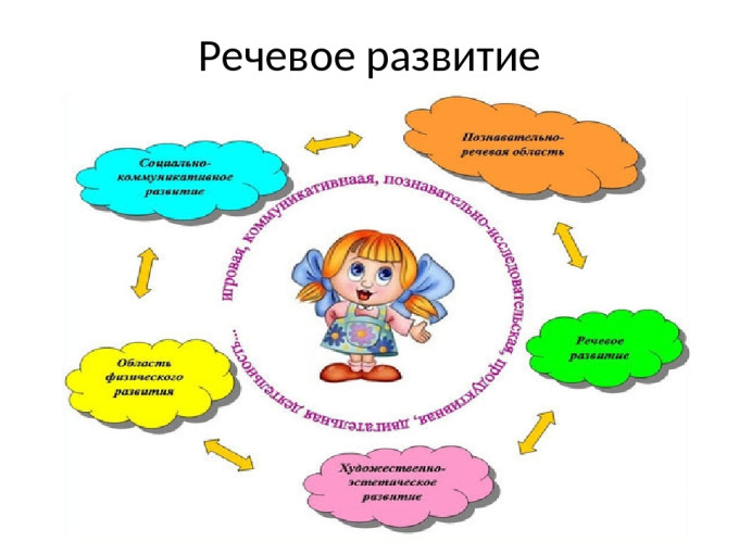 Развиваем речь Развиваем речь.